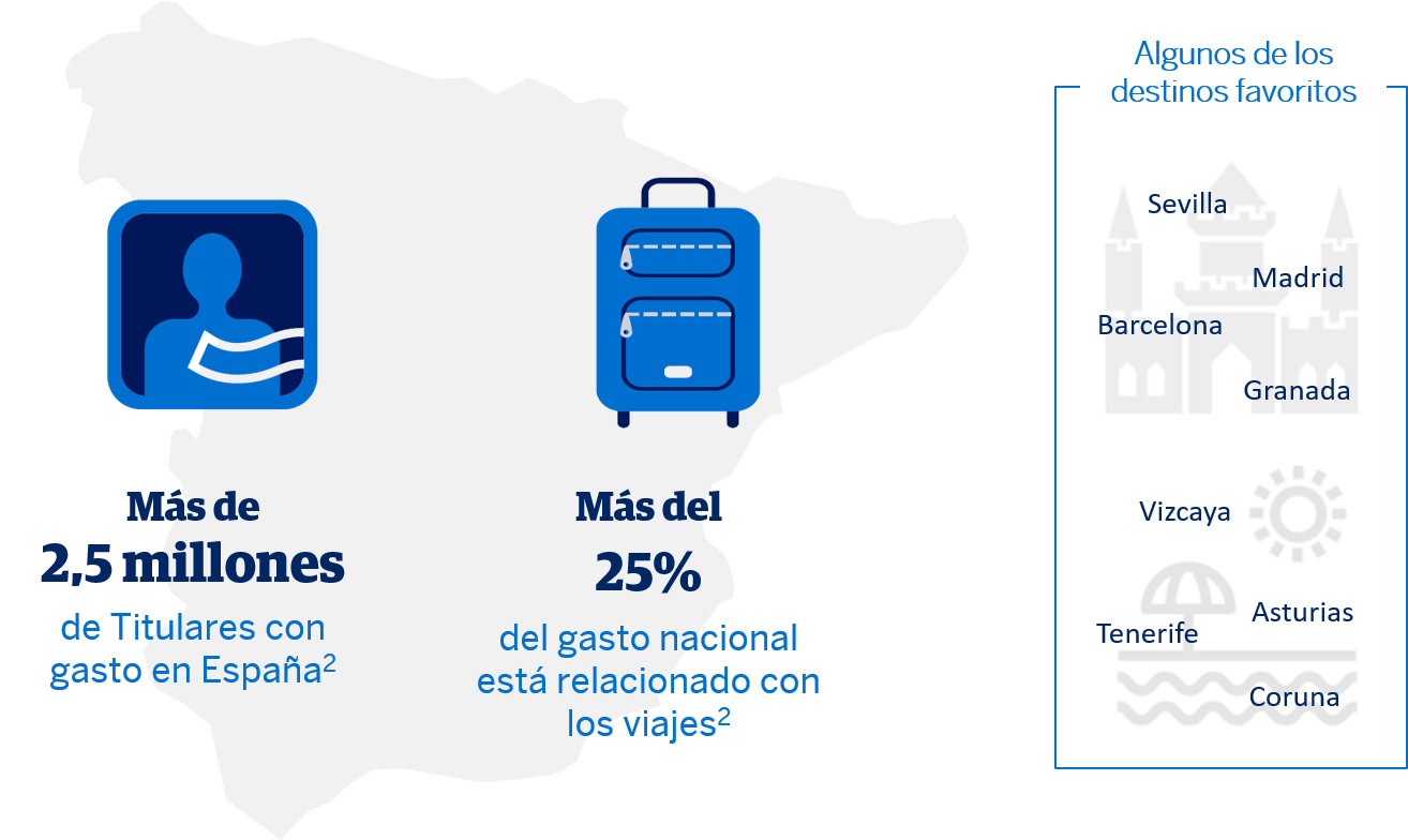 Cuantos Puntos Membership Rewards Necesito Para Viajar